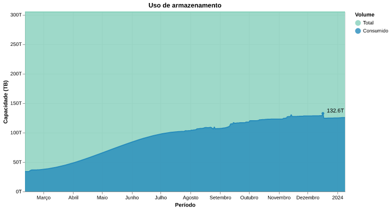 disk_usage.png