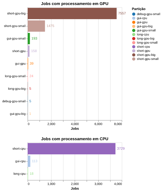 jobs_per_partition.png