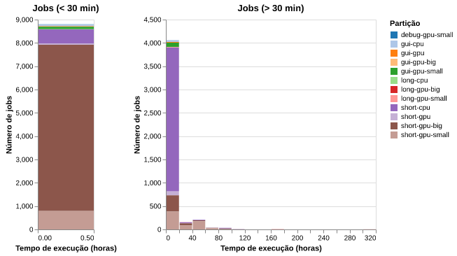 jobs_runtime_hist.png