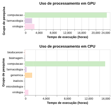 jobs_runtime_per_group.png