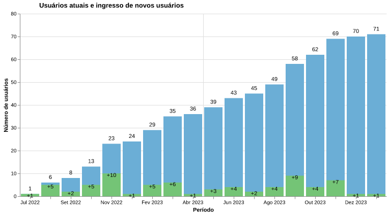 user_stats.png